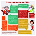 Профилактика ВИЧ/СПИД.